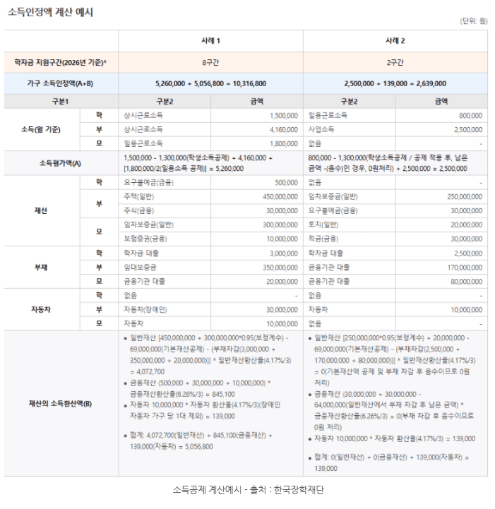 국가장학금