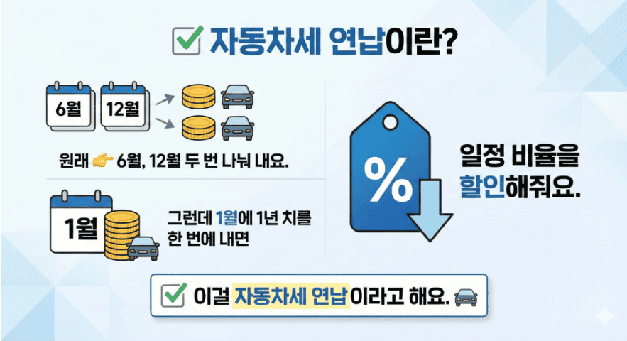 자동차세연납신청