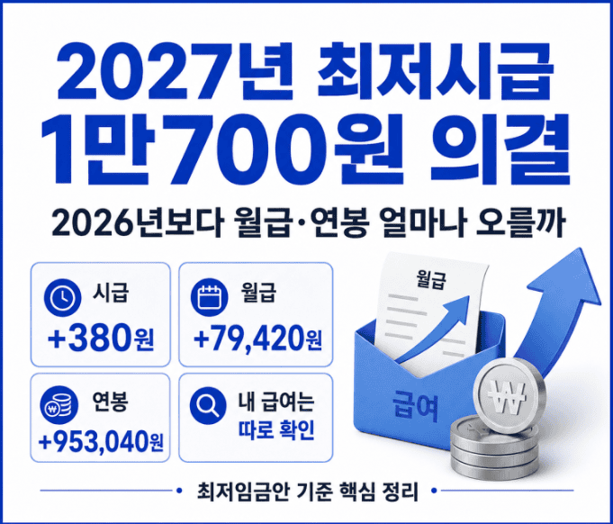 2027최저임금