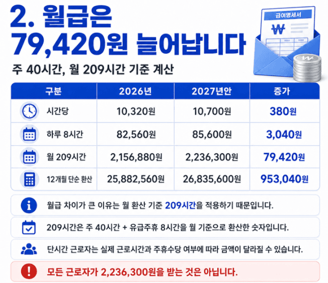 2027최저임금