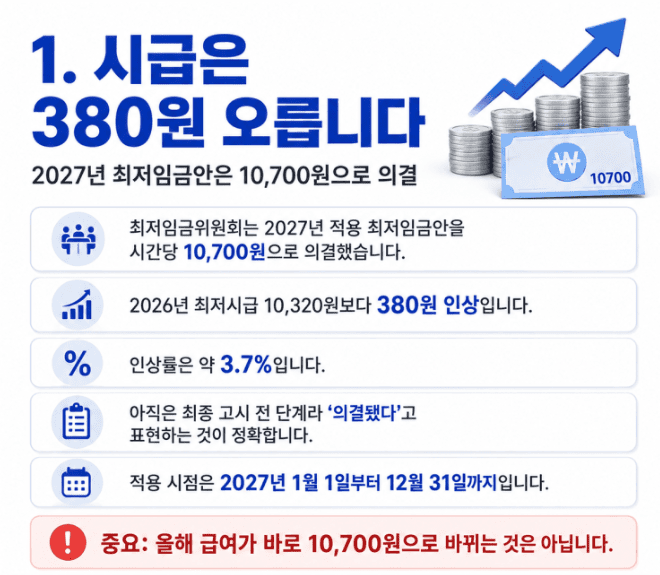 2027최저임금