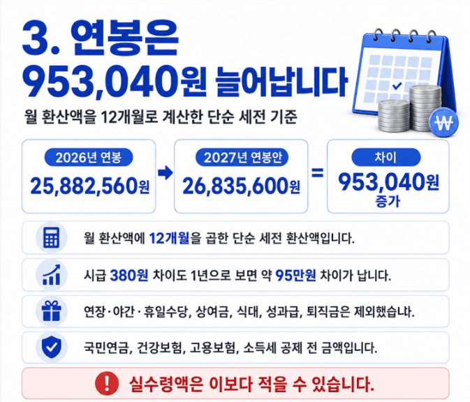 2027최저임금