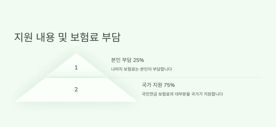 실업크레딧