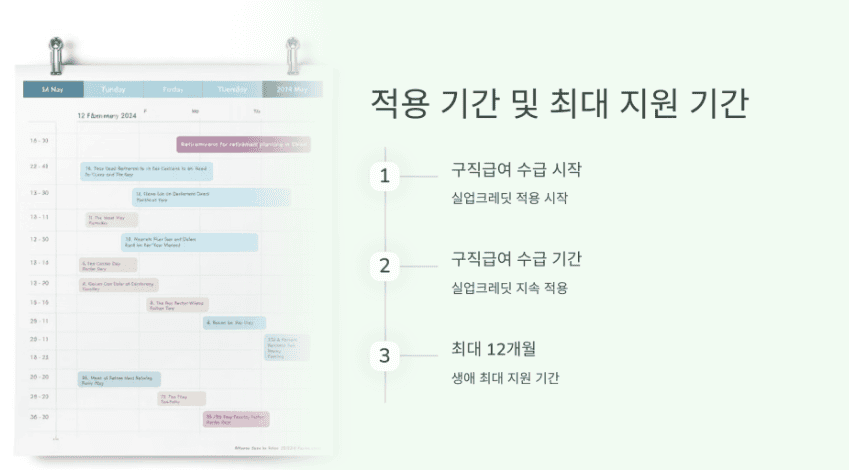 실업크레딧