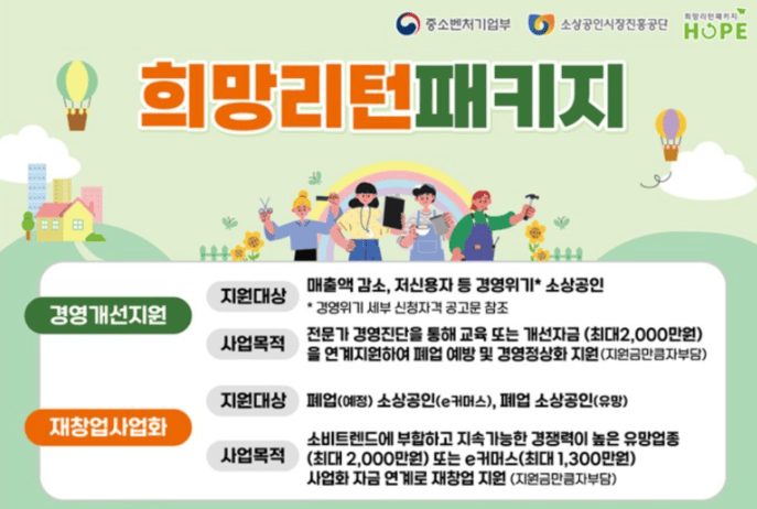 희망 리턴 패키지 지원 항목