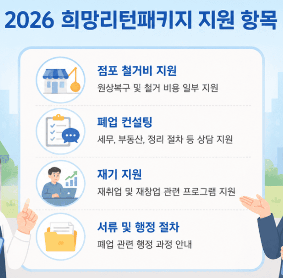 점포철거비지원사업