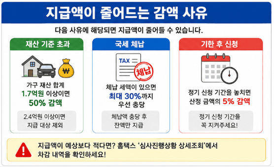 근로장려금 감액 이의신청