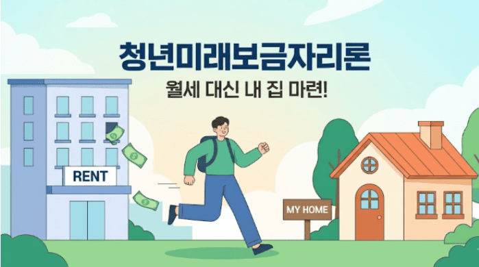 청년미래보금자리론