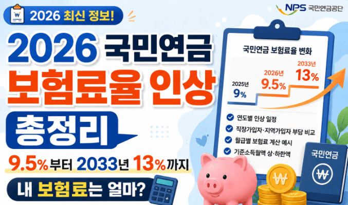 국민연금 보험료율 9.5% 인상