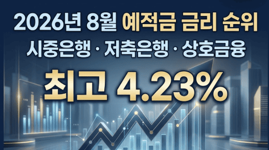 2026 예적금 이자 많이 주는 은행 순위 | 정기예금·정기적금 금리비교 총정리 1 2026 은행별 예적금 금리 순위