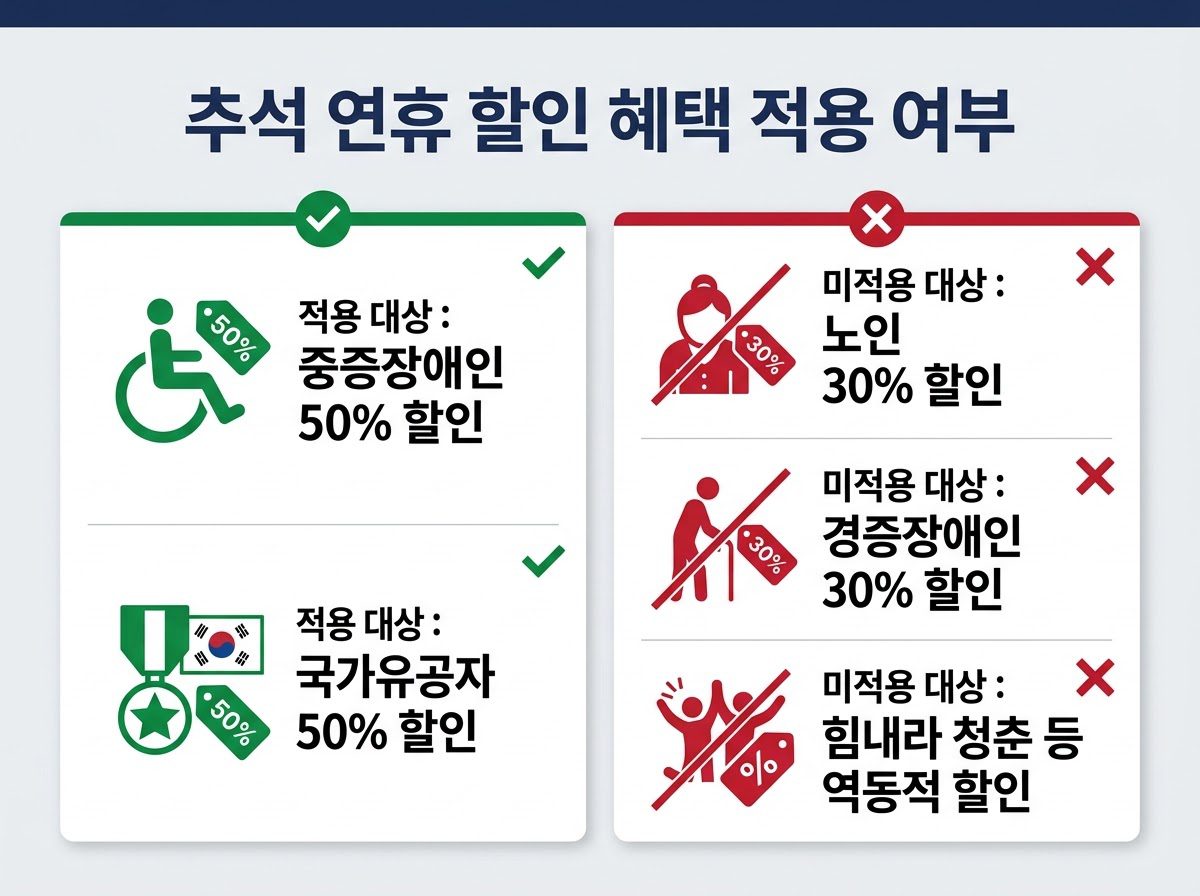 Comparing Chuseok holiday discou… 202608251036