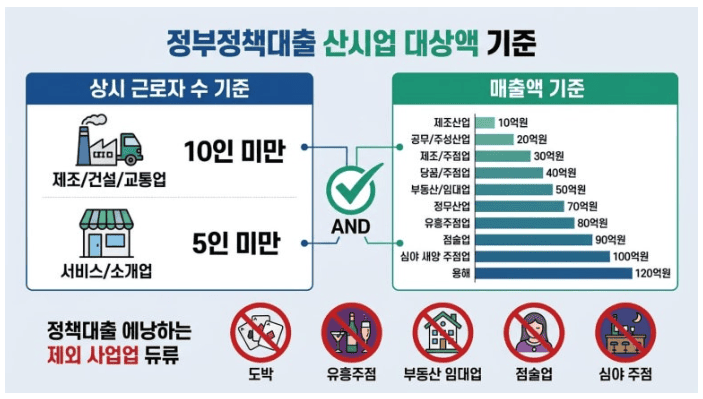 2026 경기도 소상공인 긴급자금 대출 한도조회 총정리 | 정책자금 종류·금리·신청방법 2 20260904 225852