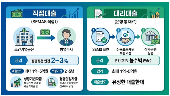2026 경기도 소상공인 긴급자금 대출 한도조회 총정리 | 정책자금 종류·금리·신청방법 3 20260904 225859