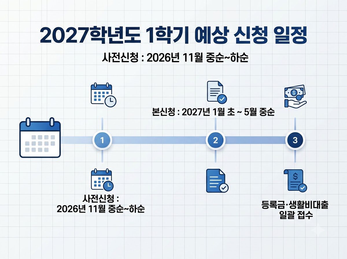 Horizontal process timeline design 20260921082832