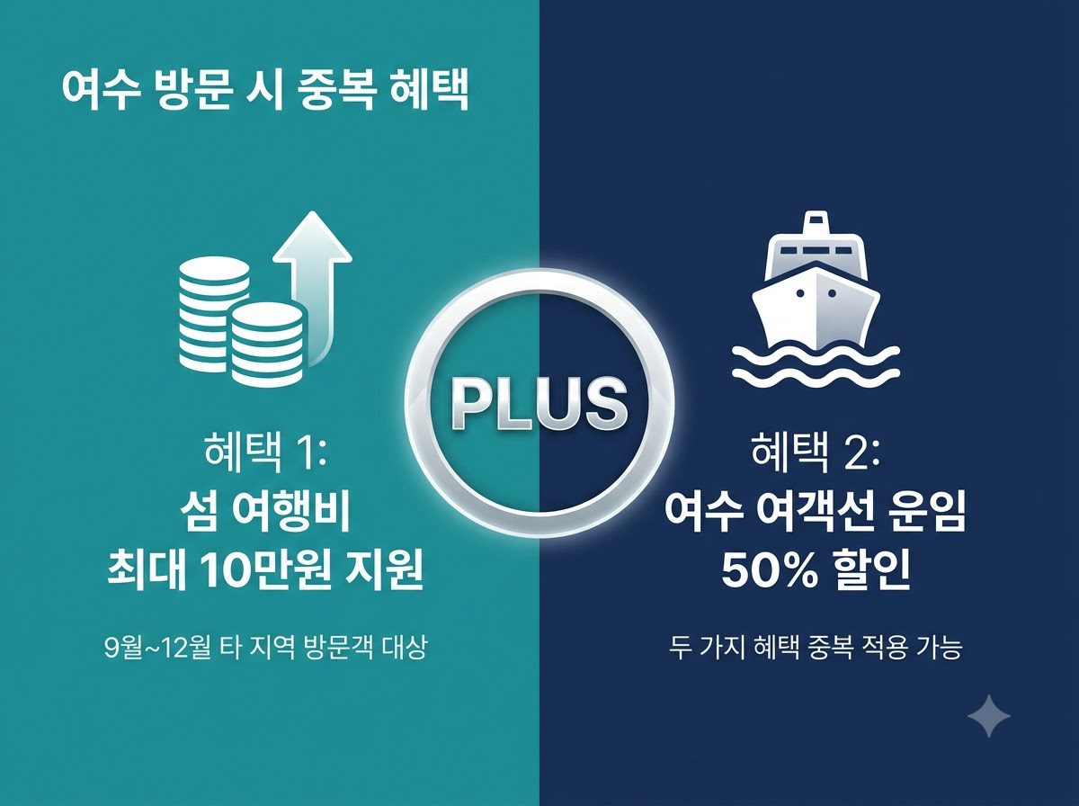 Infographic design showing dual … 202609080823