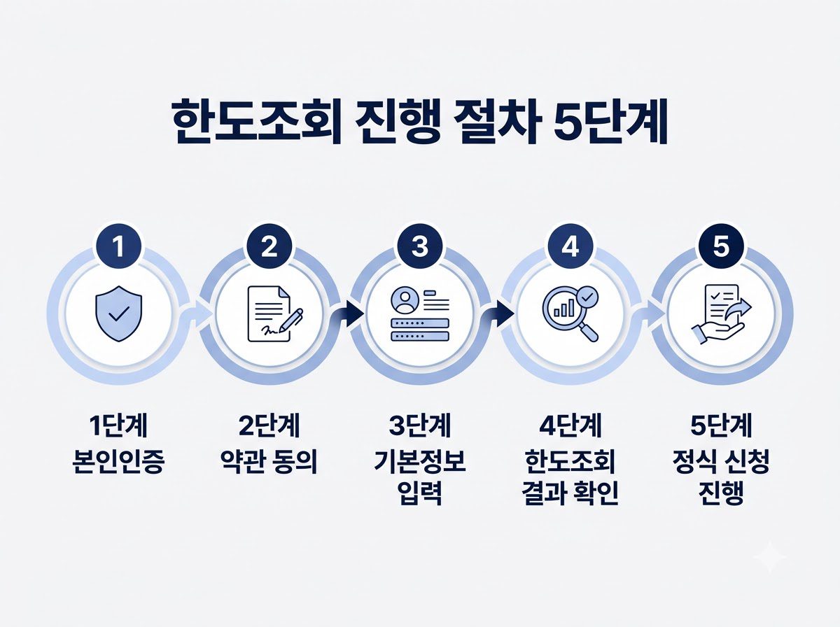 Infographic displaying five step… 202609051120