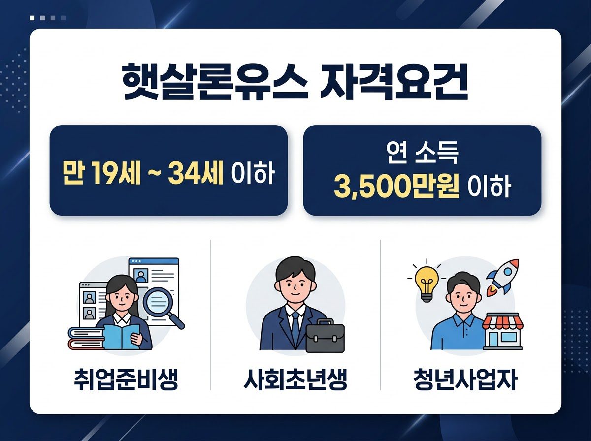 Infographic showing financial su… 20260919014705