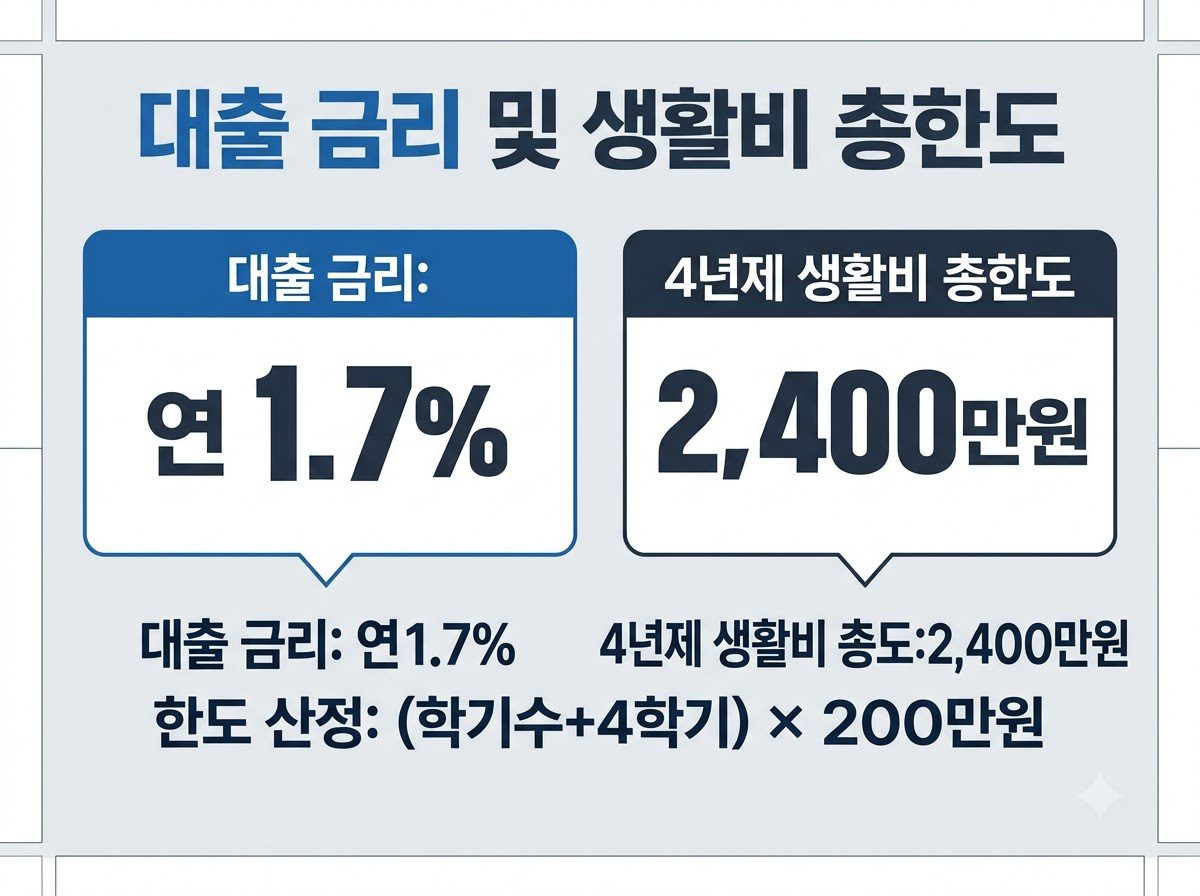 Korean loan infographic design 20260921082844