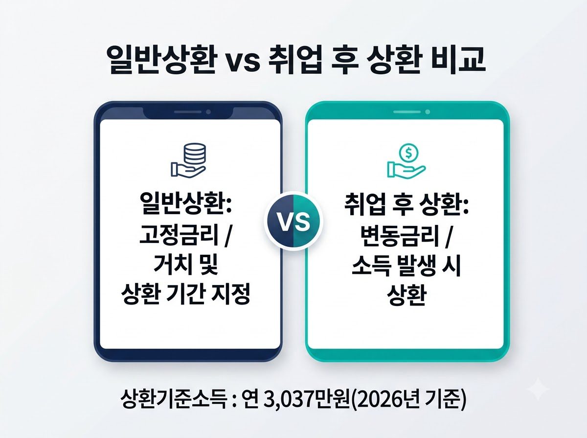 Loan comparison infographic design 20260921082841