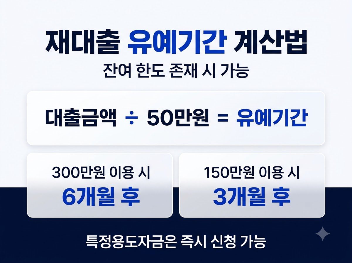 재대출 유예기간 계산법 설명 20260919014712