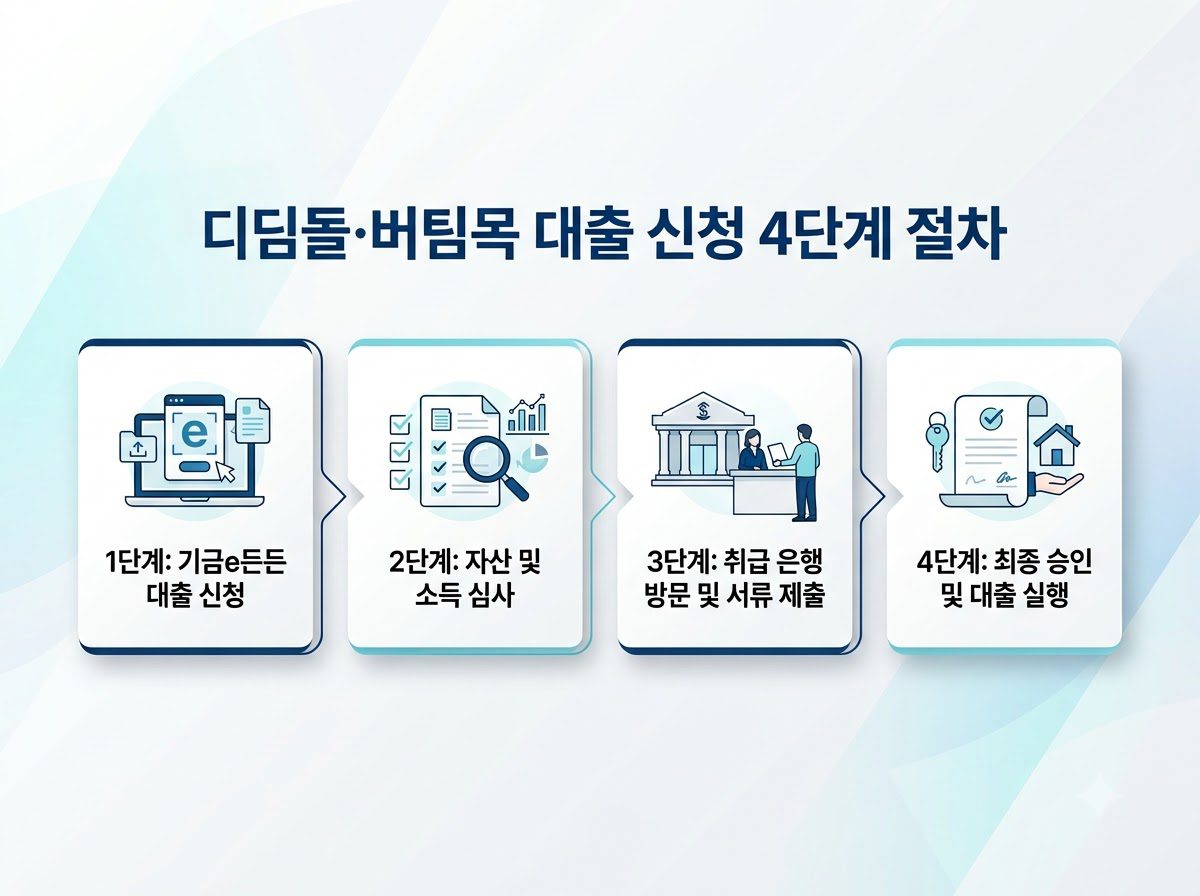 Loan application process infogra… 20261015105550