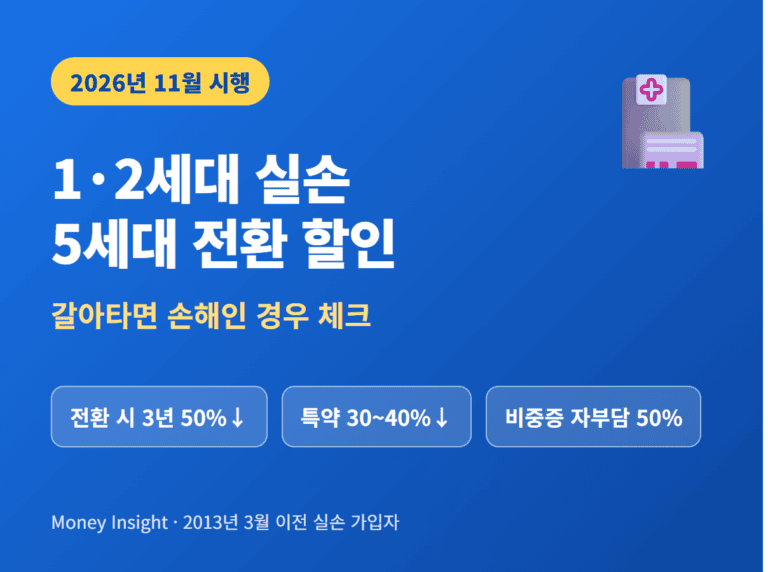 1세대 실손 5세대 전환 할인 썸네일