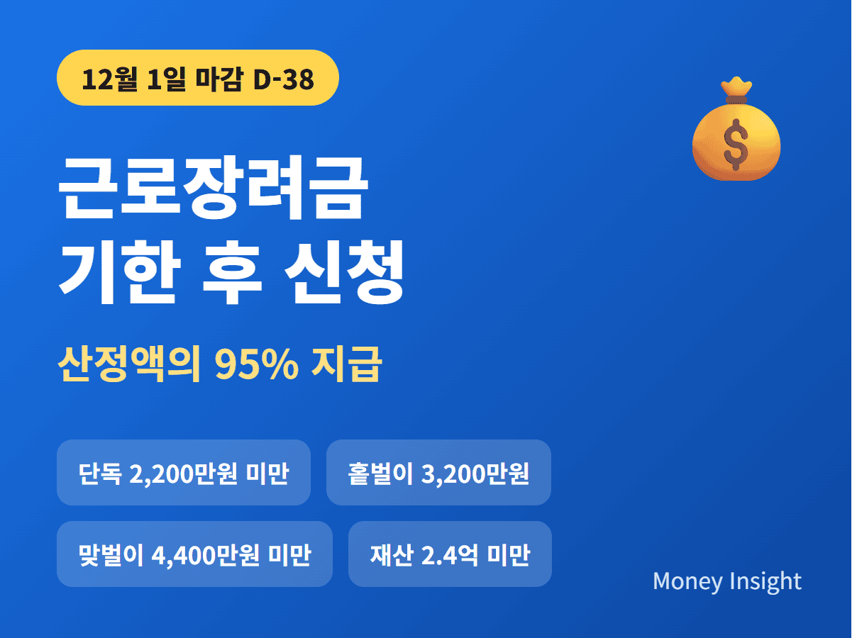 근로장려금 기한 후 신청 12월 1일 마감 산정액의 95% 지급 안내