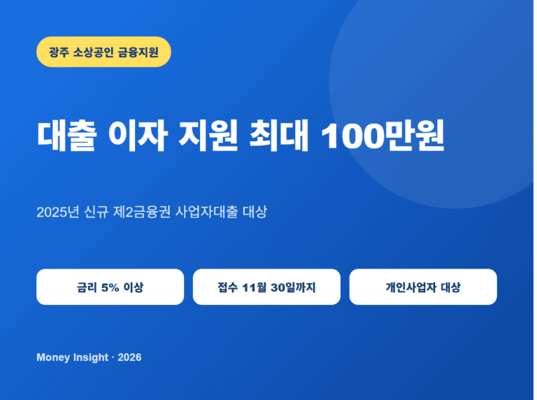 광주 소상공인 금융비용 지원 최대 100만원 대표 이미지