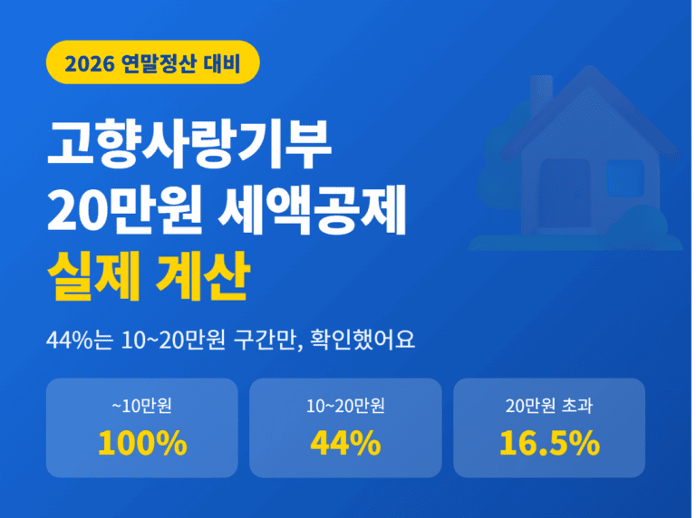 고향사랑기부 20만원 세액공제 계산 썸네일