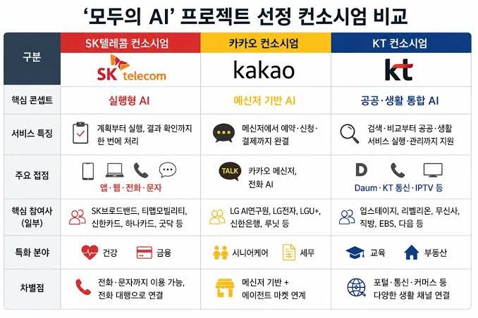 모두의 AI