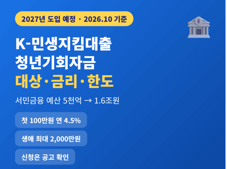 K-민생지킴대출 청년기회자금 대상 금리 한도 썸네일