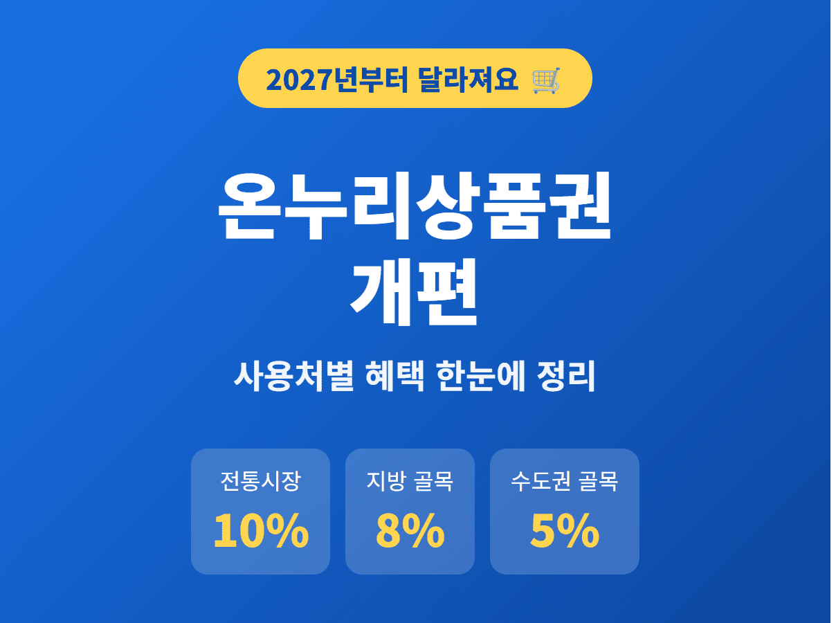온누리상품권 개편 사용처별 혜택 정리