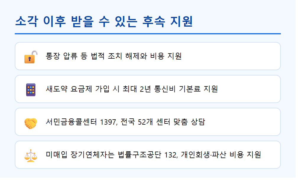 새도약기금 소각 이후 후속 지원 안내