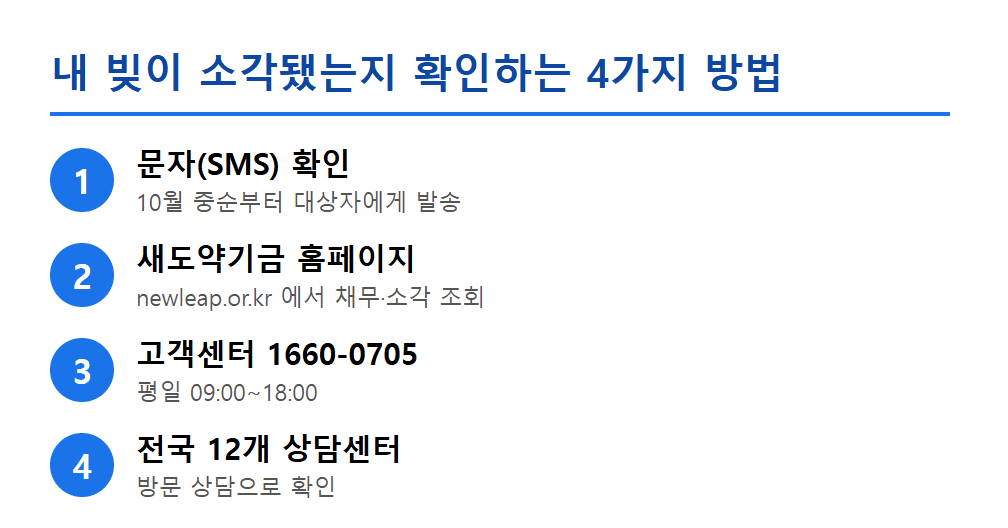 새도약기금 소각 대상 조회 방법 4가지