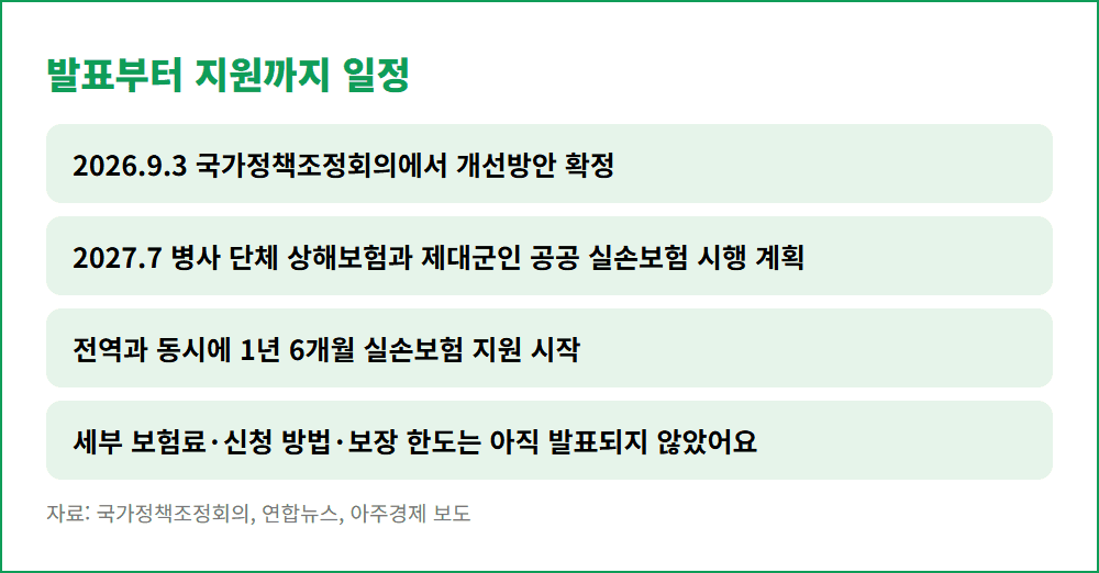제대군인 공공 실손보험 발표부터 지원까지 일정