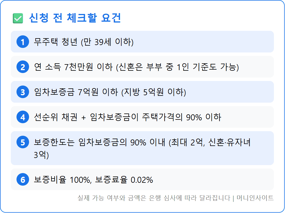 청년 특례 전세대출보증 신청 요건 체크리스트 임차보증금 소득 무주택